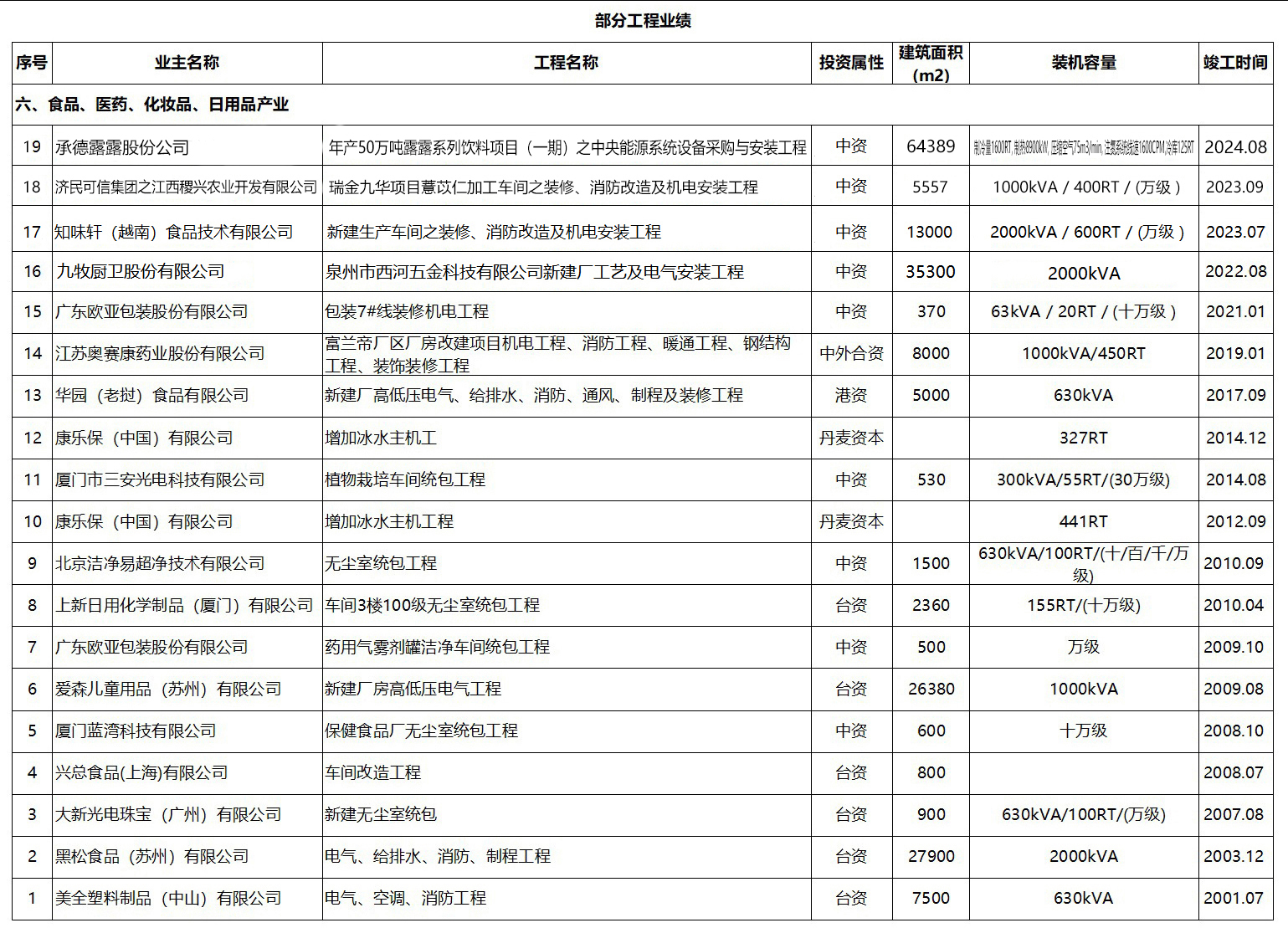 6-食品中.jpg