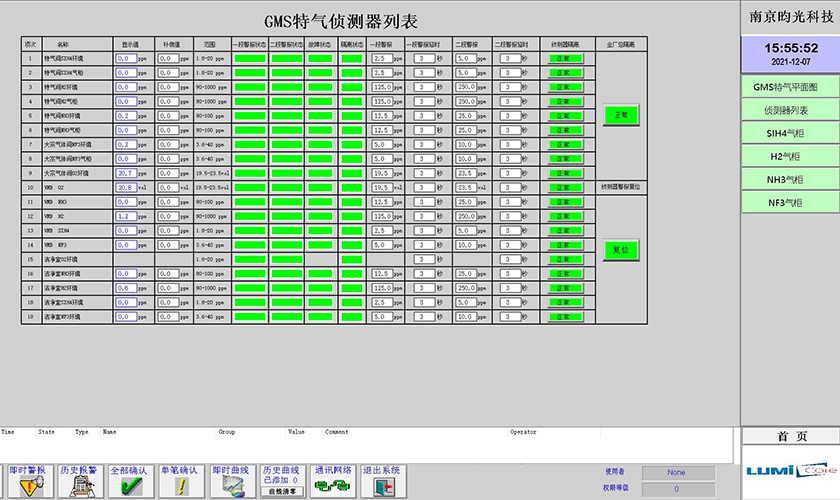 List of detectors